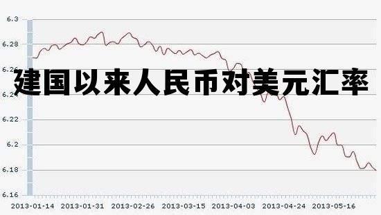建国以来人民币对美元汇率 建国以来人民币对美元汇率变化