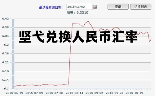 坚弋兑换人民币汇率 人民币和坚戈汇率换算