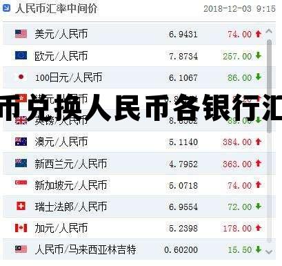 加币兑换人民币各银行汇率 加币兑换人民币汇率中国银行