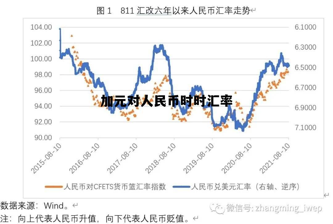加元对人民币时时汇率 人民币对加元的汇率今日