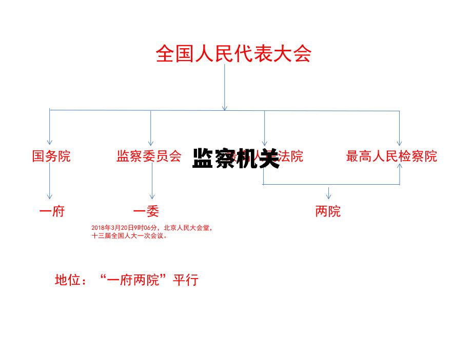监察机关 监察机关和检察机关区别