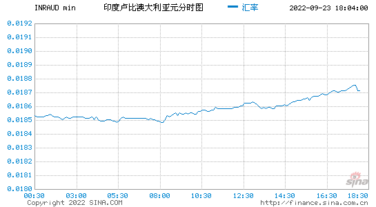 加币对人民币兑换汇率走势 加币兑换人民币汇率走势分析 加币对人民币兑换汇率走势 加币兑换人民币汇率走势分析