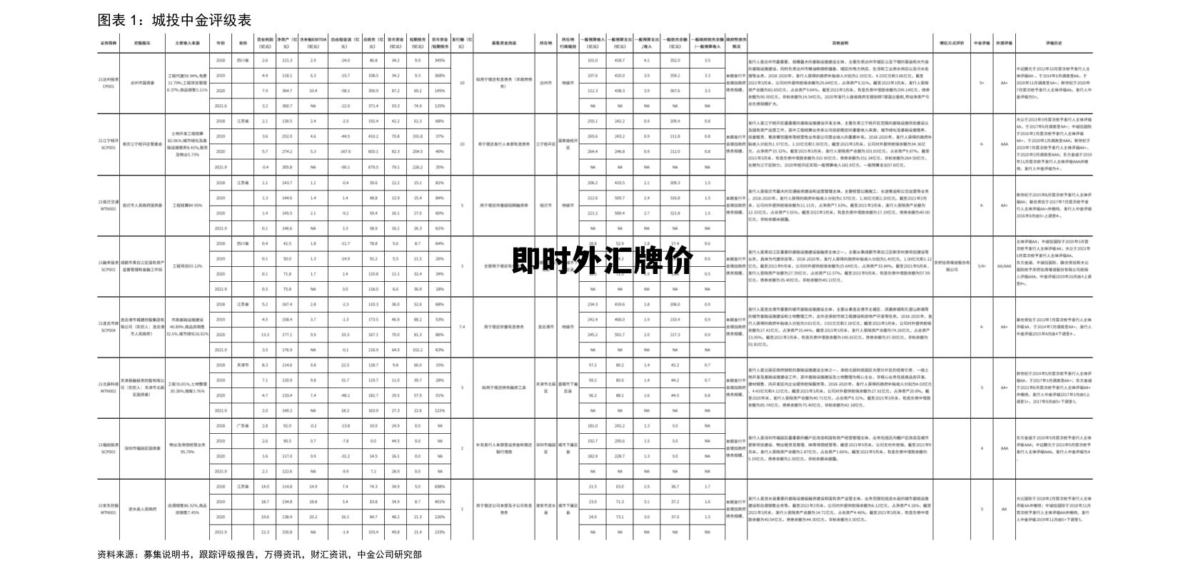 即时外汇牌价 外汇牌价实时行情
