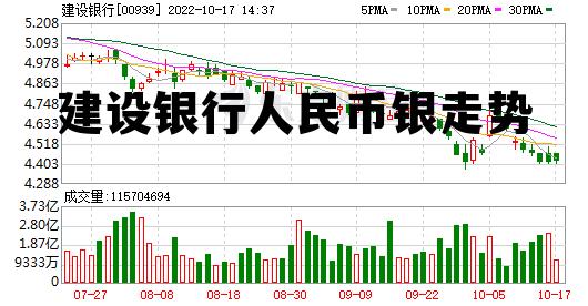 建设银行人民币银走势 建设银行人民币银走势站着等你三千年简谱