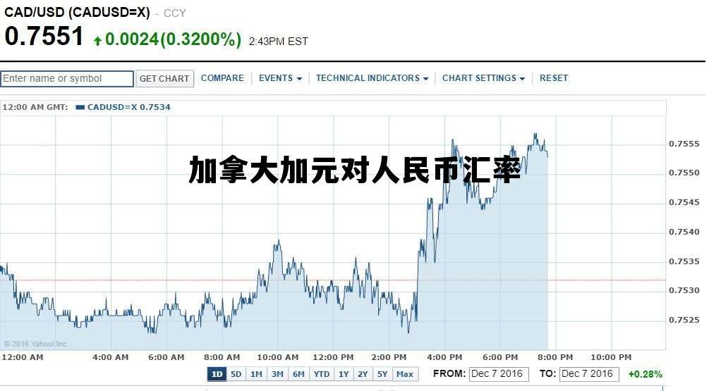 加拿大加元对人民币汇率 加拿大的汇率加元对人民币汇率 加拿大加元对人民币汇率 加拿大的汇率加元对人民币汇率