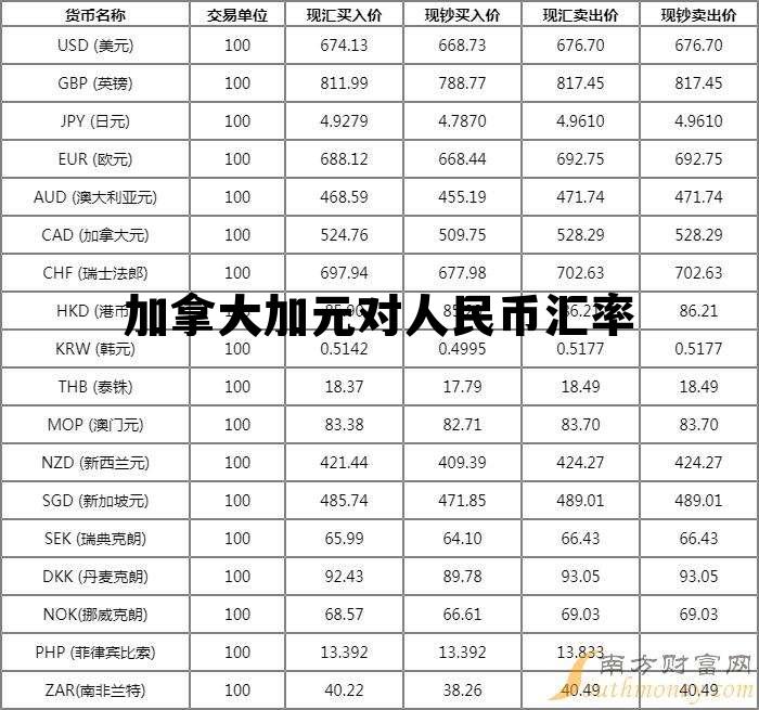 加拿大加元对人民币汇率 加拿大的汇率加元对人民币汇率 加拿大加元对人民币汇率 加拿大的汇率加元对人民币汇率