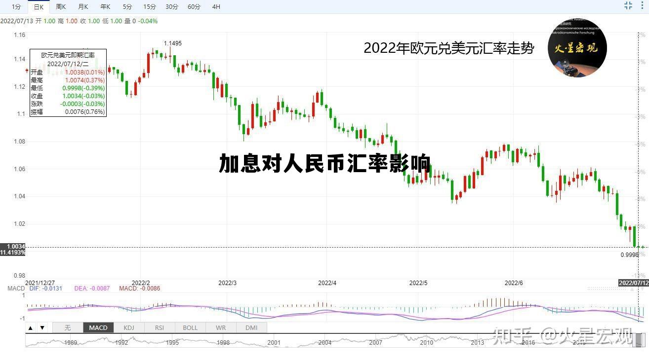 加息对人民币汇率影响 美国加息对人民币汇率走势的影响及对策