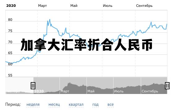 加拿大汇率折合人民币 加拿大汇率折合人民币多少钱