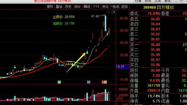 假阴线 放量假阴线