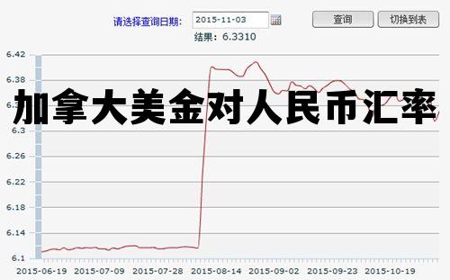 加拿大美金对人民币汇率 加拿大美金对人民币汇率是多少