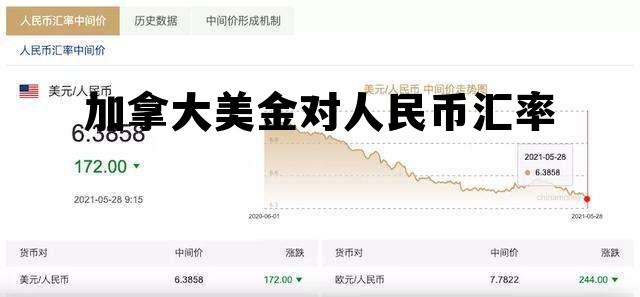 加拿大美金对人民币汇率 加拿大美金对人民币汇率是多少