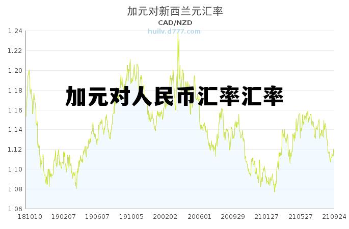加元对人民币汇率汇率 人民币对加元汇率是多少