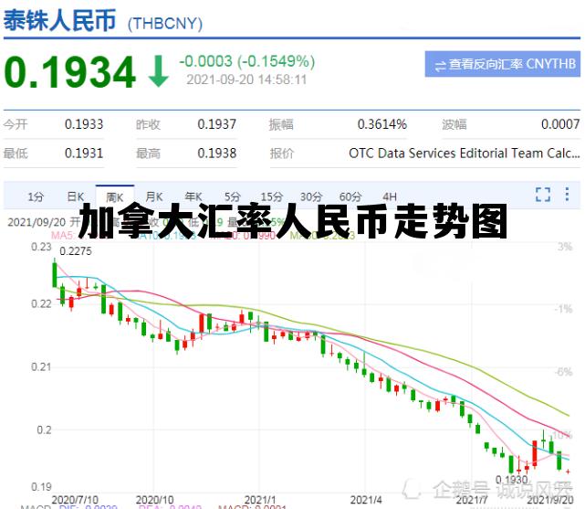 加拿大汇率人民币走势图 加拿大汇率人民币走势图表