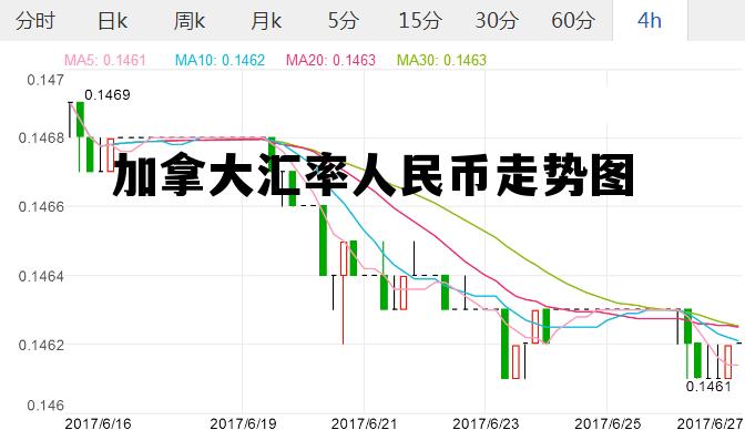 加拿大汇率人民币走势图 加拿大汇率人民币走势图表