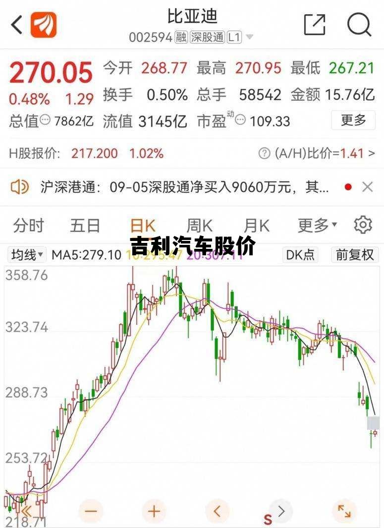 吉利汽车股价 吉利汽车股价走势