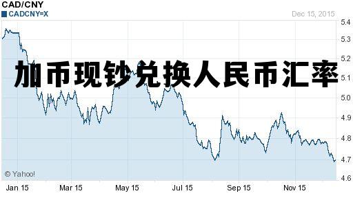 加币现钞兑换人民币汇率 加币现钞兑换人民币汇率走势