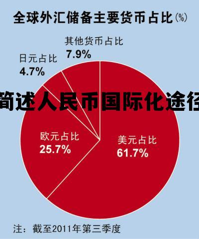 简述人民币国际化途径 简述人民币国际化途径的特点