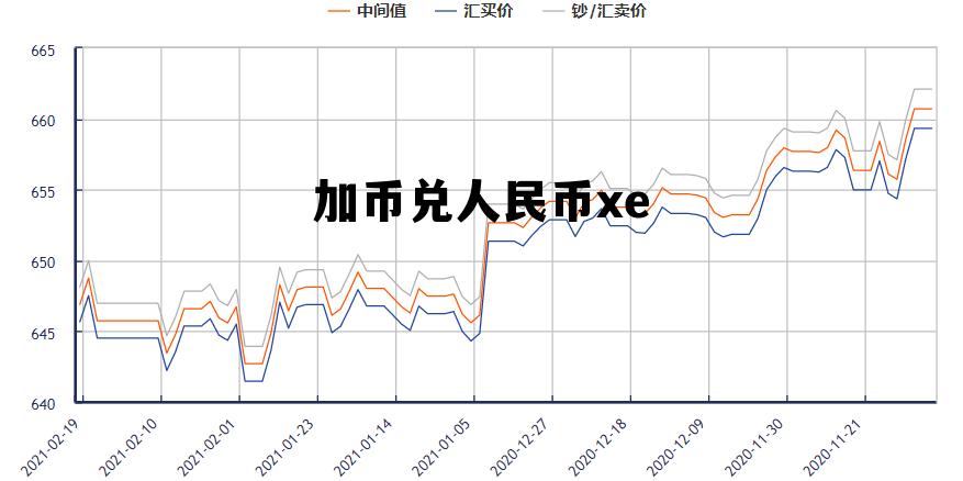 加币兑人民币xe 加币兑人民币xe汇率