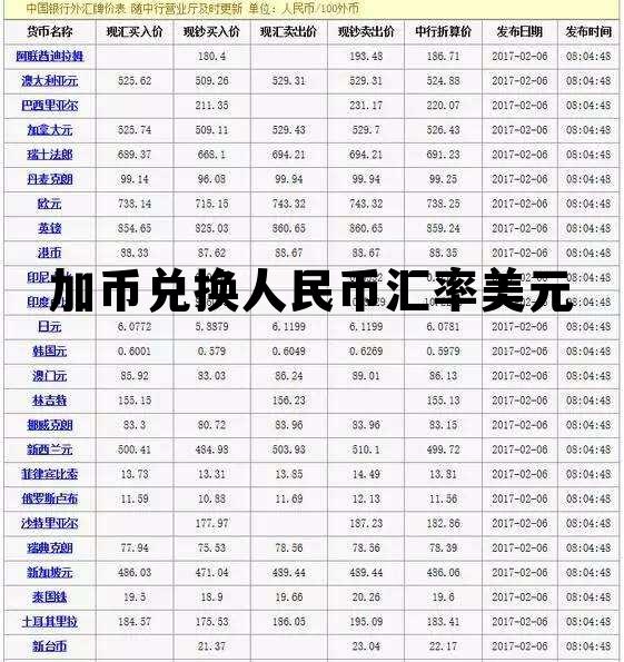 加币兑换人民币汇率美元 加币兑换人民币汇率人民币兑换美元