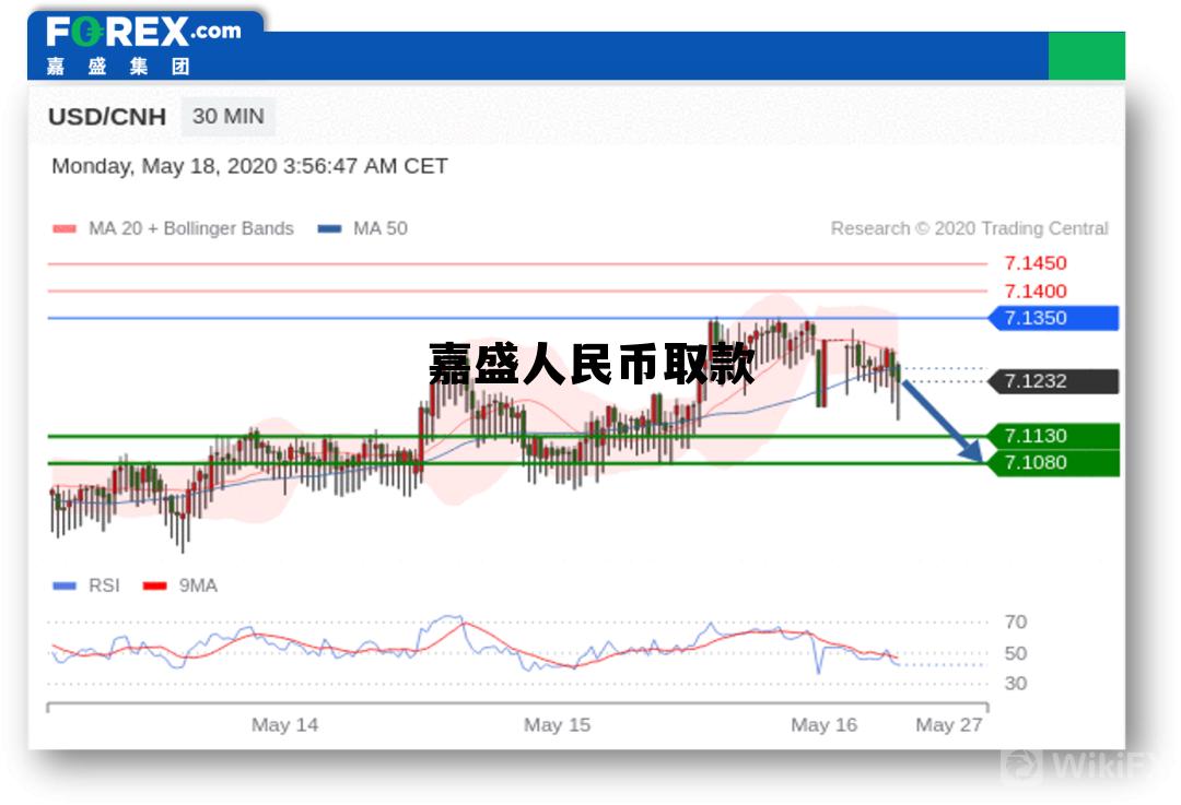 嘉盛人民币取款 嘉盛取款需上传什么文件