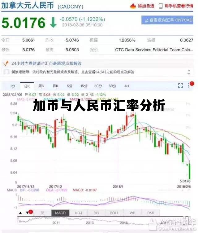 加币与人民币汇率分析 人民币对加币汇率走势分析