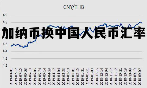 加纳币换中国人民币汇率 加纳币换中国人民币汇率是多少