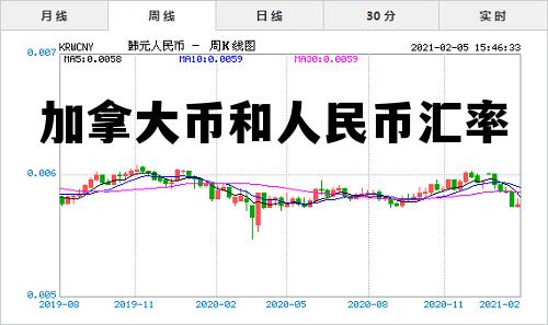 加拿大币和人民币汇率 加拿大币和人民币汇率美金人民币汇率