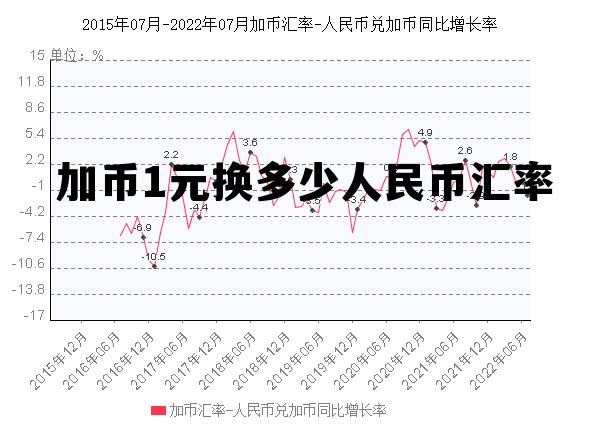 加币1元换多少人民币汇率 今日一加元兑换多少人民币汇率
