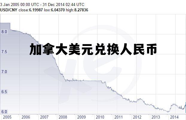 加拿大美元兑换人民币 加拿大币 兑换 人民币