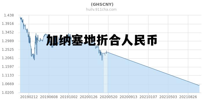 加纳塞地折合人民币 加纳塞币对人民币实时