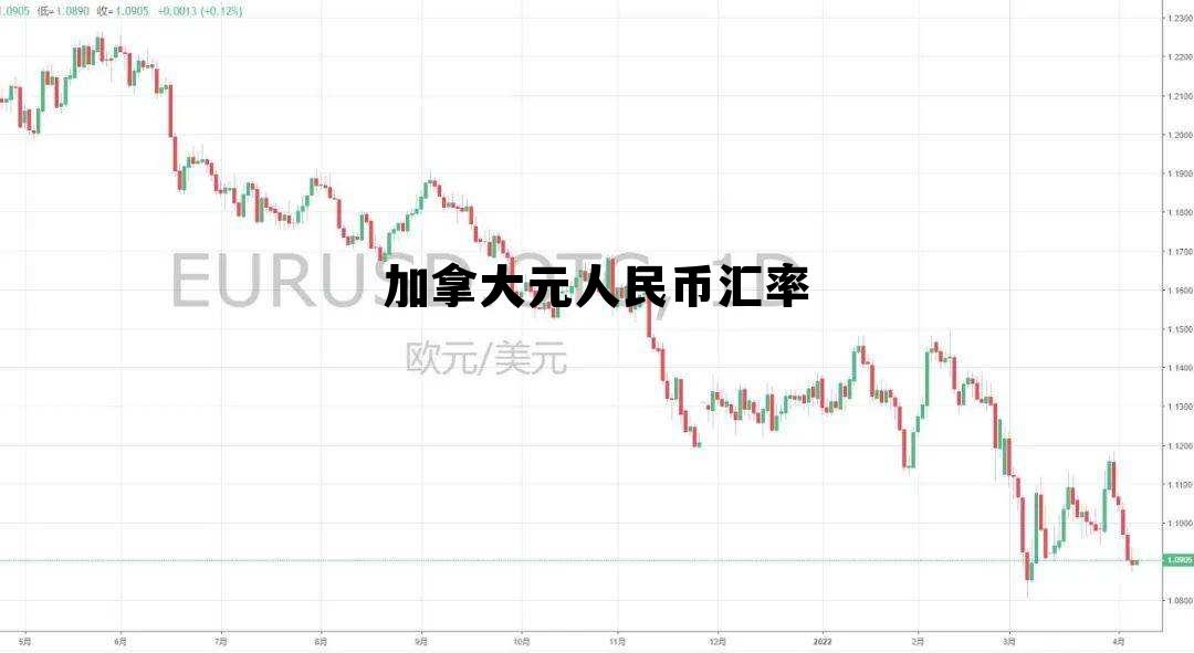 加拿大元人民币汇率 加拿大元人民币汇率实时