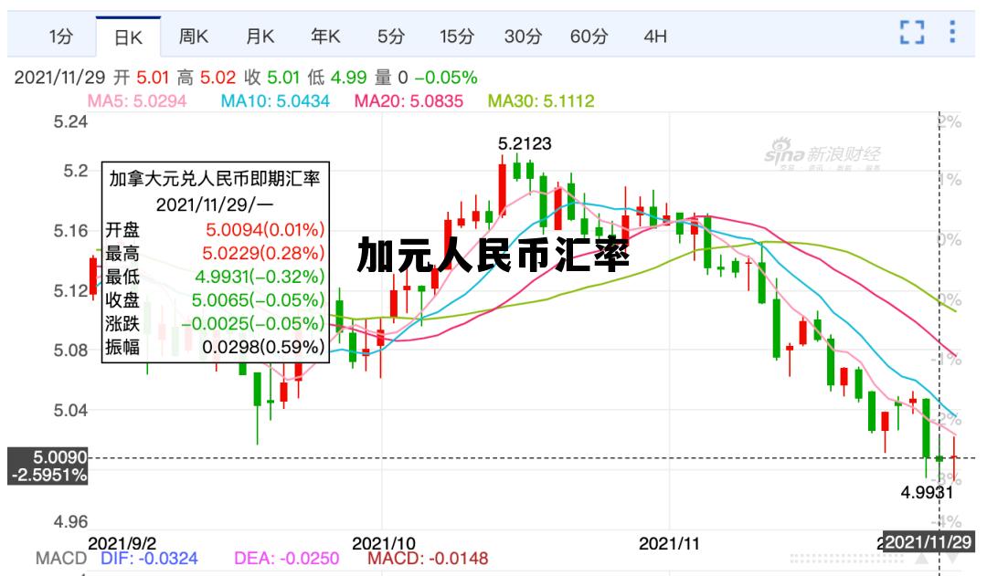 加元人民币汇率 加元人民币汇率最新消息