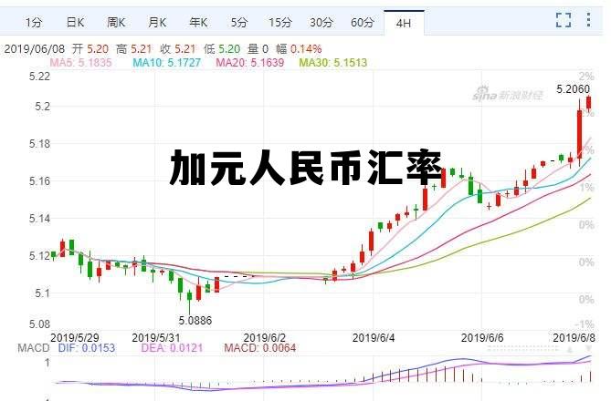 加元人民币汇率 加元人民币汇率最新消息