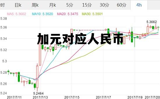 加元对应人民币 加元对应人民币汇率
