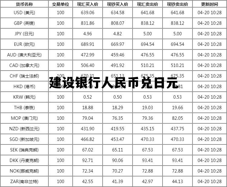 建设银行人民币兑日元 建设银行人民币兑日元汇率