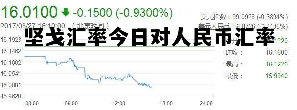 坚戈汇率今日对人民币汇率的简单介绍