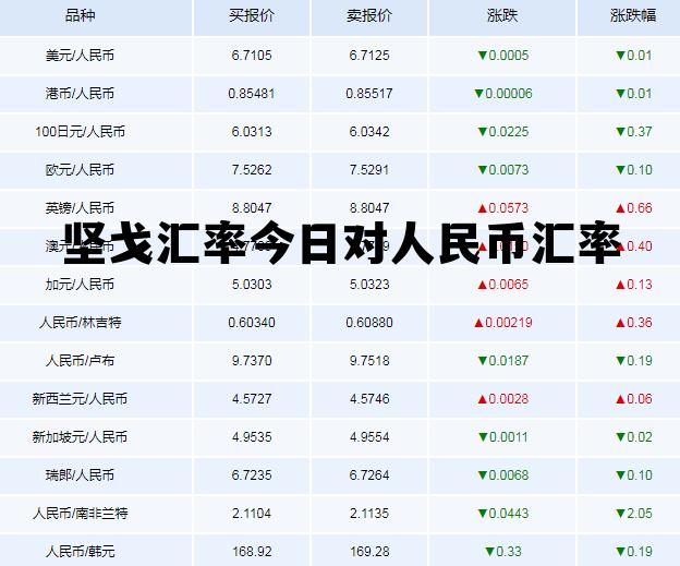 坚戈汇率今日对人民币汇率的简单介绍