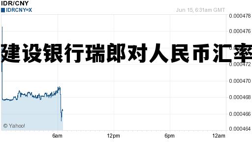建设银行瑞郎对人民币汇率 瑞郎对人民币汇率是多少今天