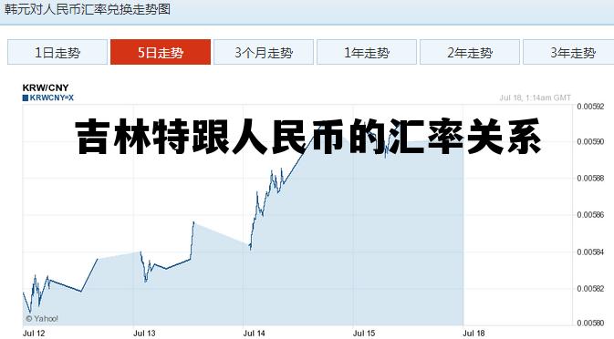 吉林特跟人民币的汇率关系的简单介绍