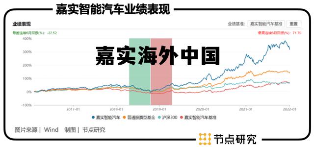 嘉实海外中国 嘉实海外中国股票混合基金070012