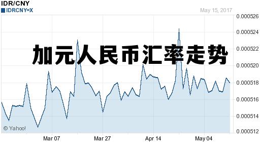加元人民币汇率走势 加元人民币汇率走势最新