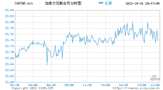 加元人民币汇率历史 2018年加元汇率人民币走势