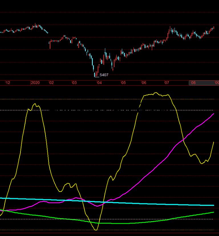 期货长线庄家什么意思 期货长线和短线赚钱的比例