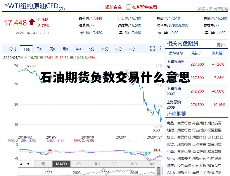 石油期货负数交易什么意思 石油期货负数交易什么意思啊