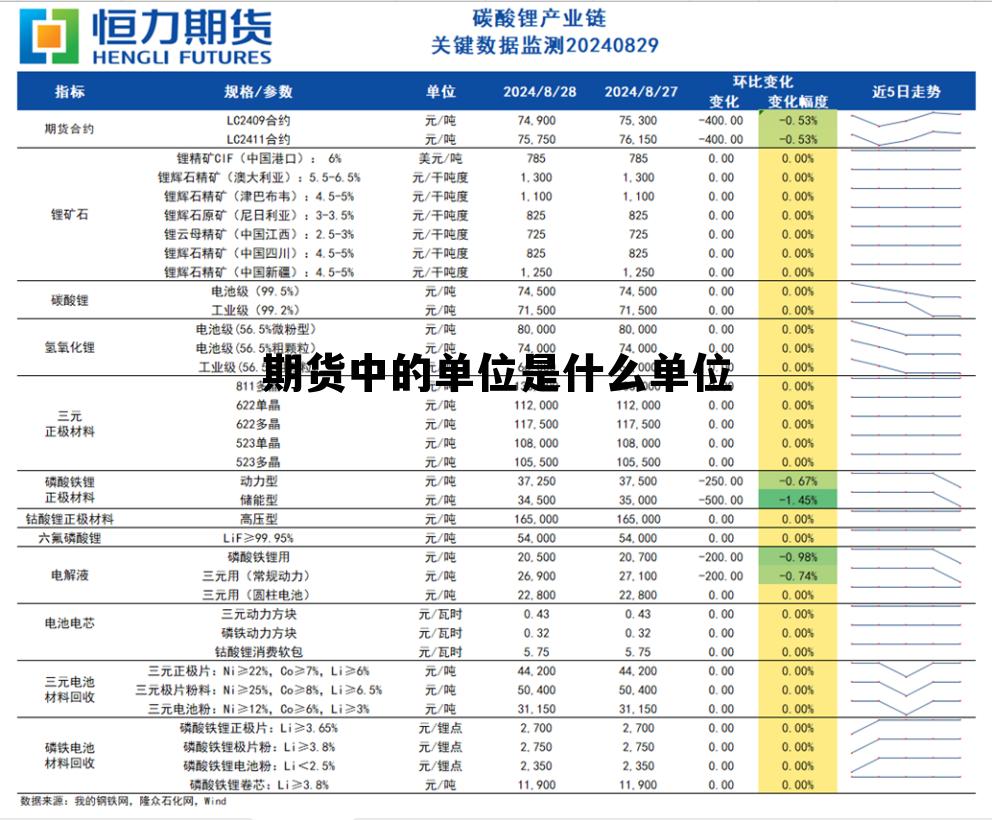 期货中的单位是什么单位 期货中的单位是什么单位啊 期货中的单位是什么单位 期货中的单位是什么单位啊
