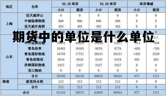 期货中的单位是什么单位 期货中的单位是什么单位啊 期货中的单位是什么单位 期货中的单位是什么单位啊