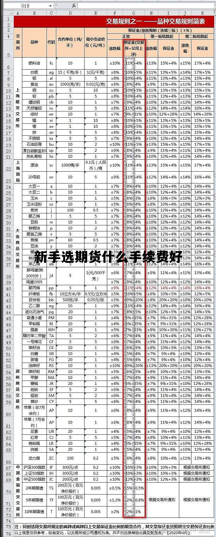 新手选期货什么手续费好 新手选期货什么手续费好一点 新手选期货什么手续费好 新手选期货什么手续费好一点