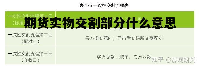 期货实物交割部分什么意思 期货的实物交割方式包括哪几种方式