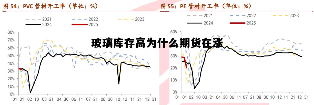 玻璃库存高为什么期货在涨 玻璃库存高为什么期货在涨呢