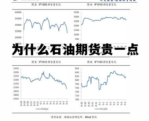 为什么石油期货贵一点 为什么石油期货贵一点的原因
